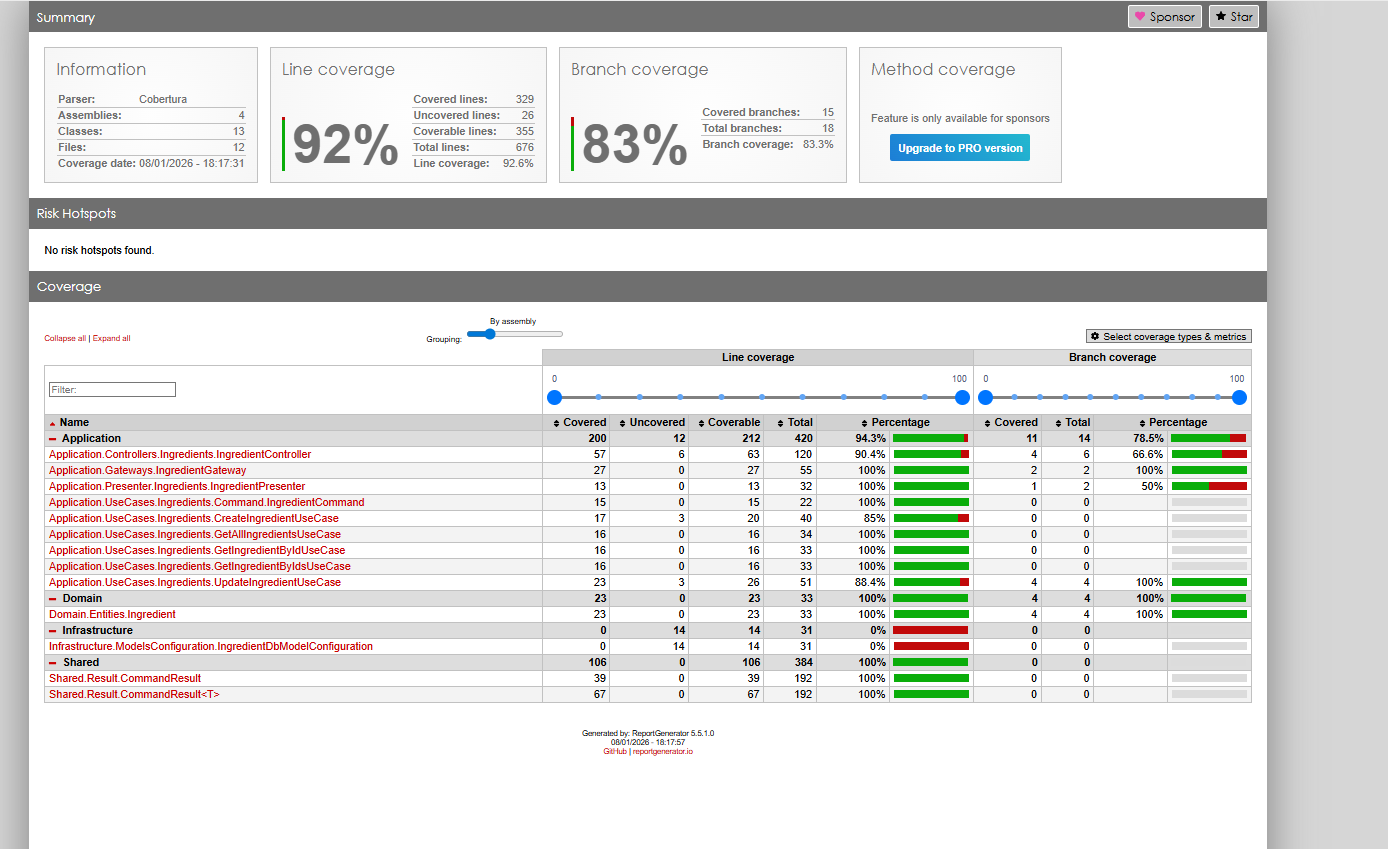 Coverage Ingredients