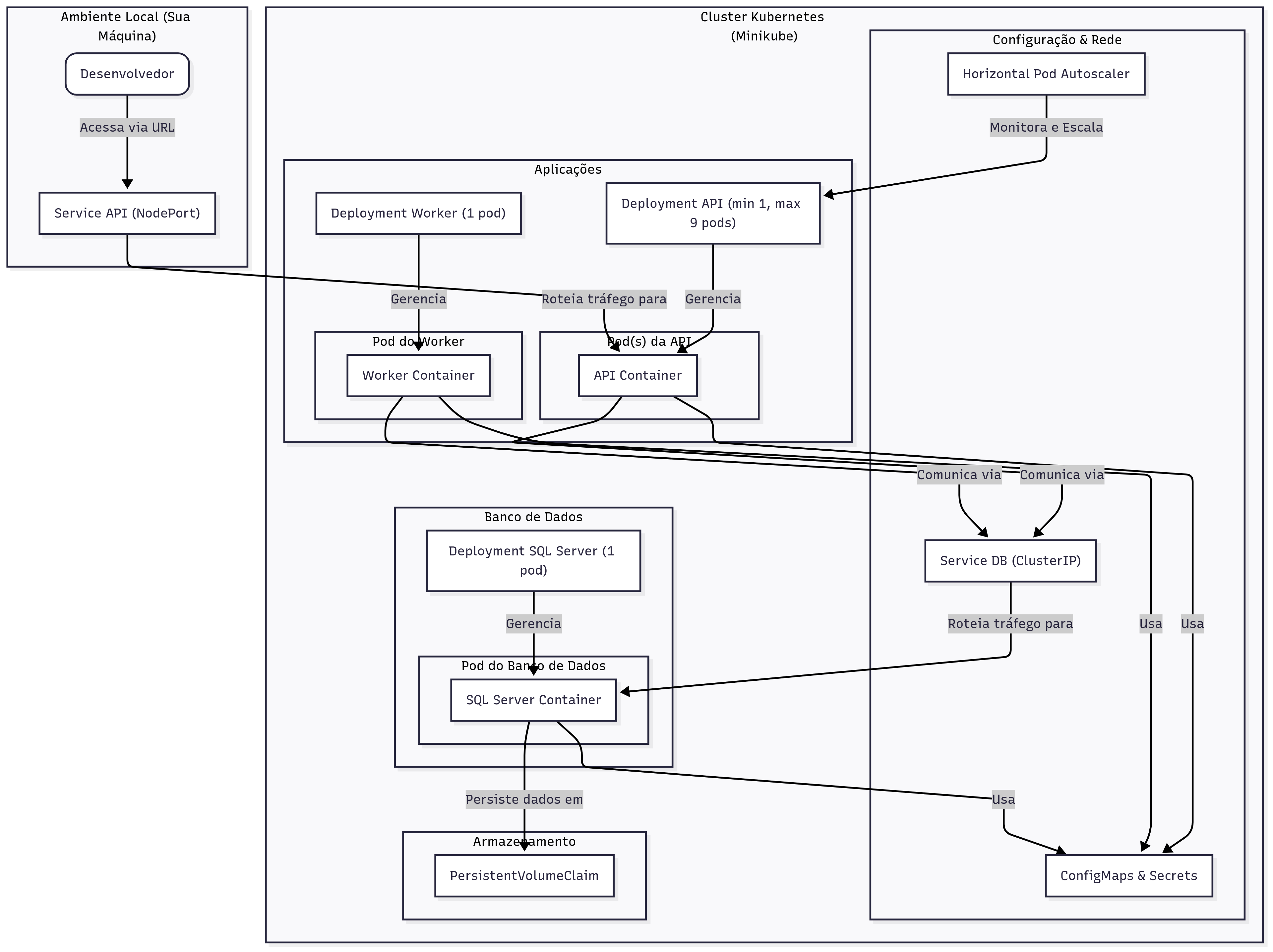 🧱 Diagrama de Infraestrutura